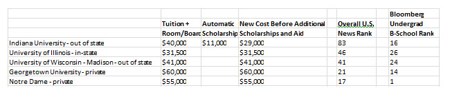 Costs table