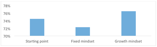 growth oriented ownership mindset