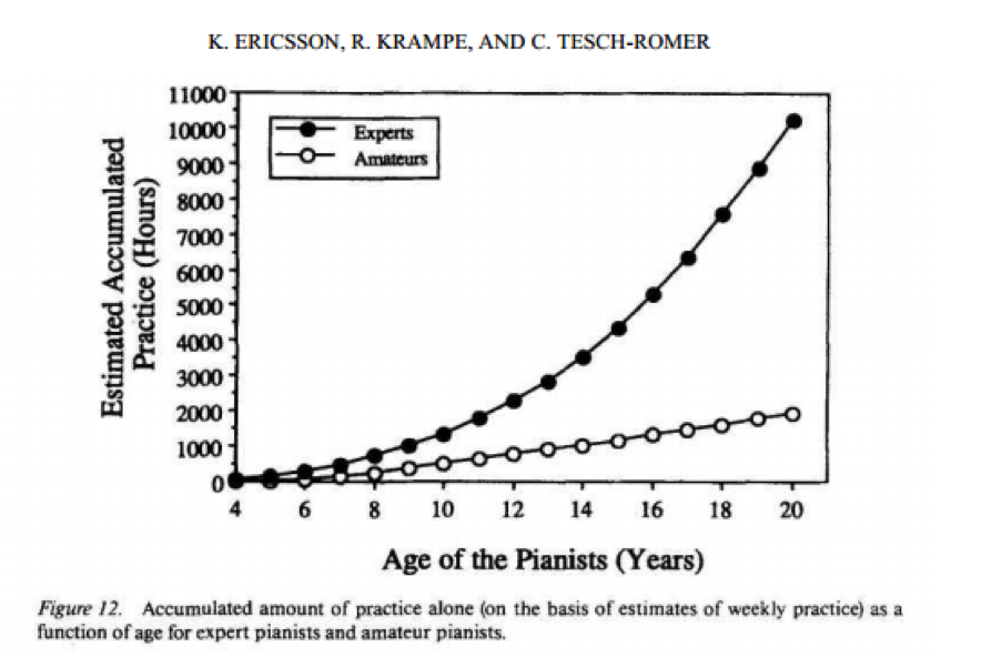 academic performance