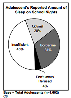 adolecent sleep