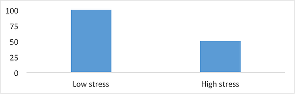 test-taking-managing-stress-myguru