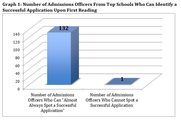 admissions graph resized 600