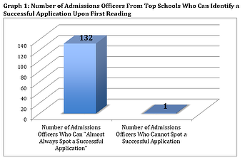 admissions graph resized 600