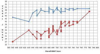 improving gmat quant score