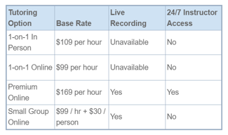 MAT tutoring rates