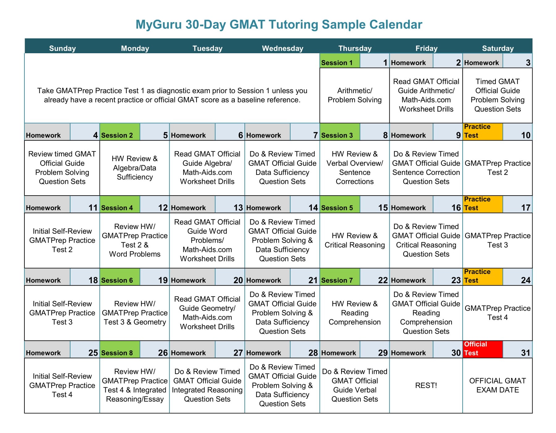 30 Day GMAT Study Plan 30 Day GMAT Study Plan