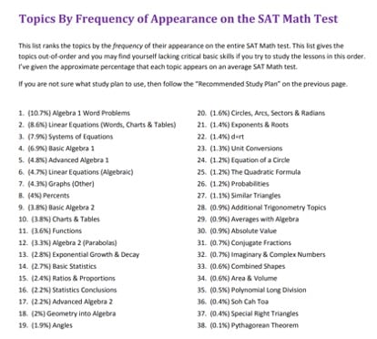 sat math topics