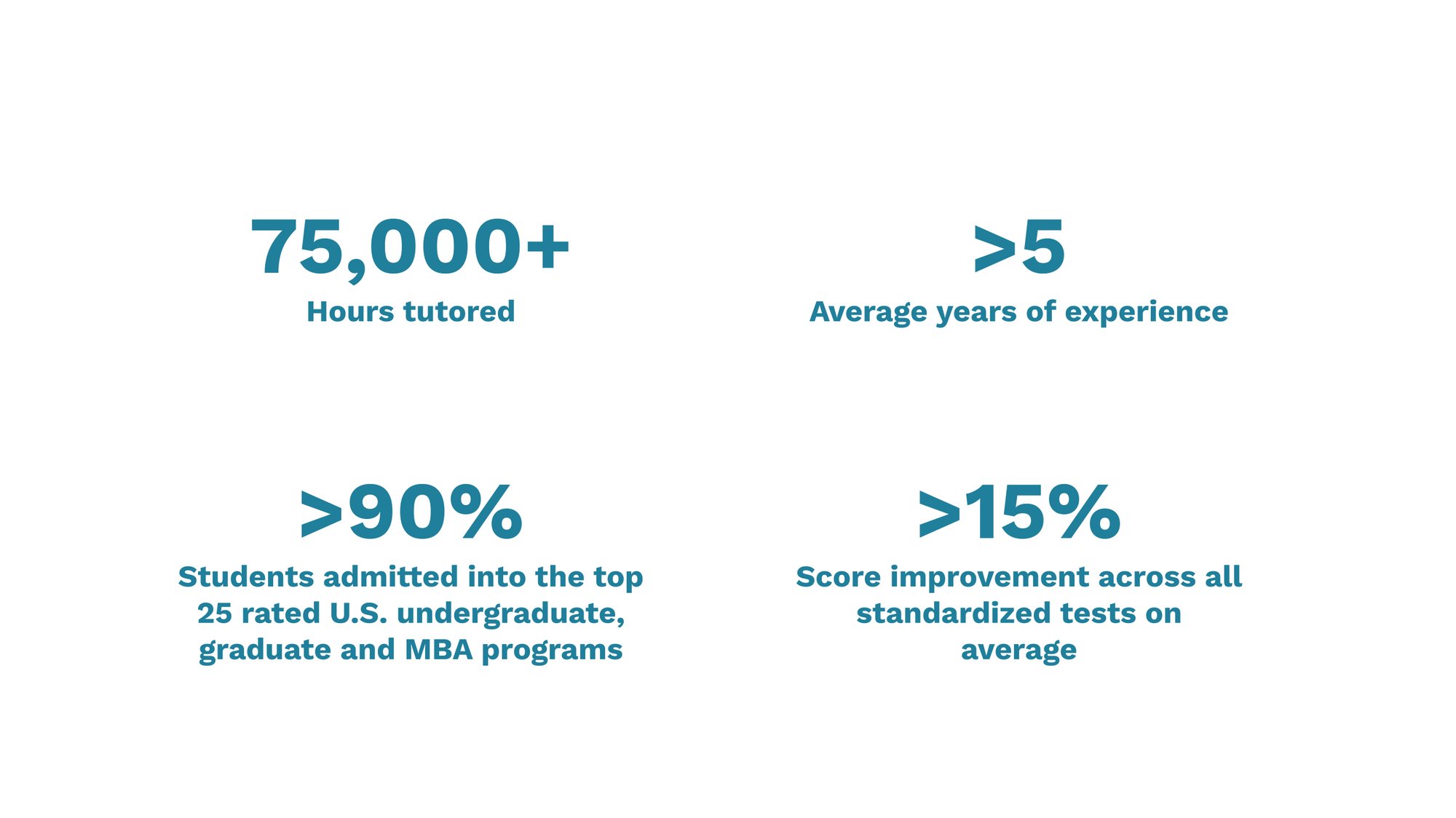 Tutor statistics