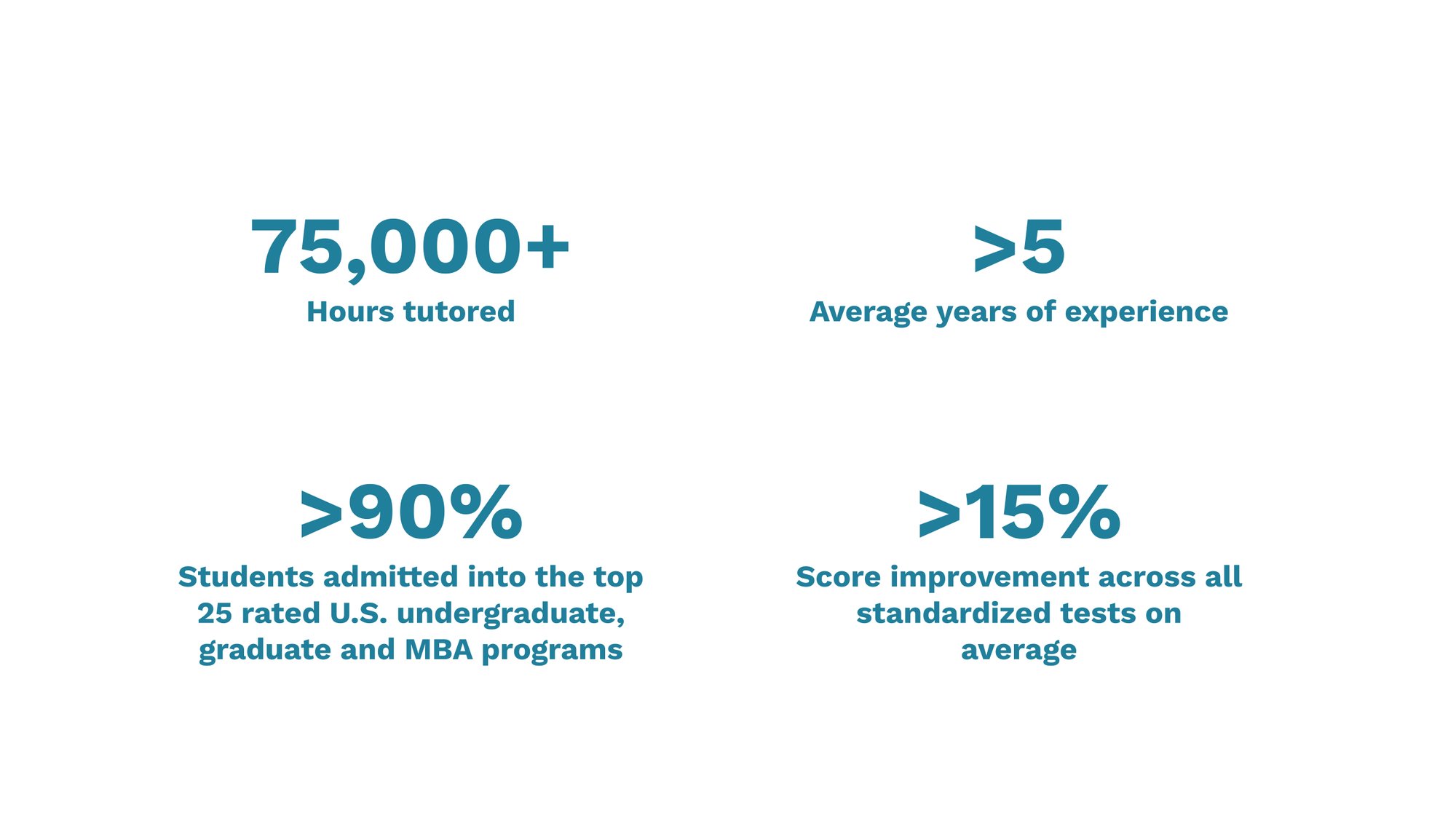 Tutor statistics Tutor statistics