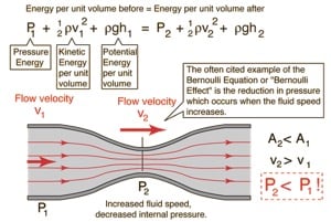 cardiologymcat