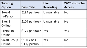 Online GMAT tutoring rates