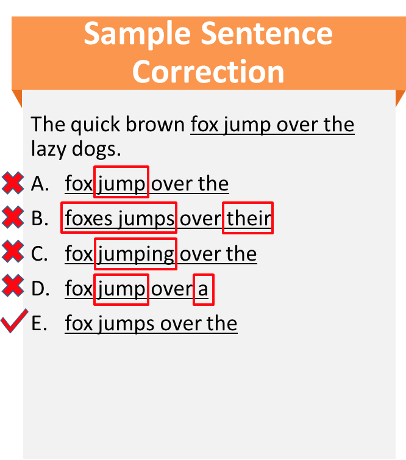 Aulas de inglês online para TOEFL iBT, GMAT Verbal